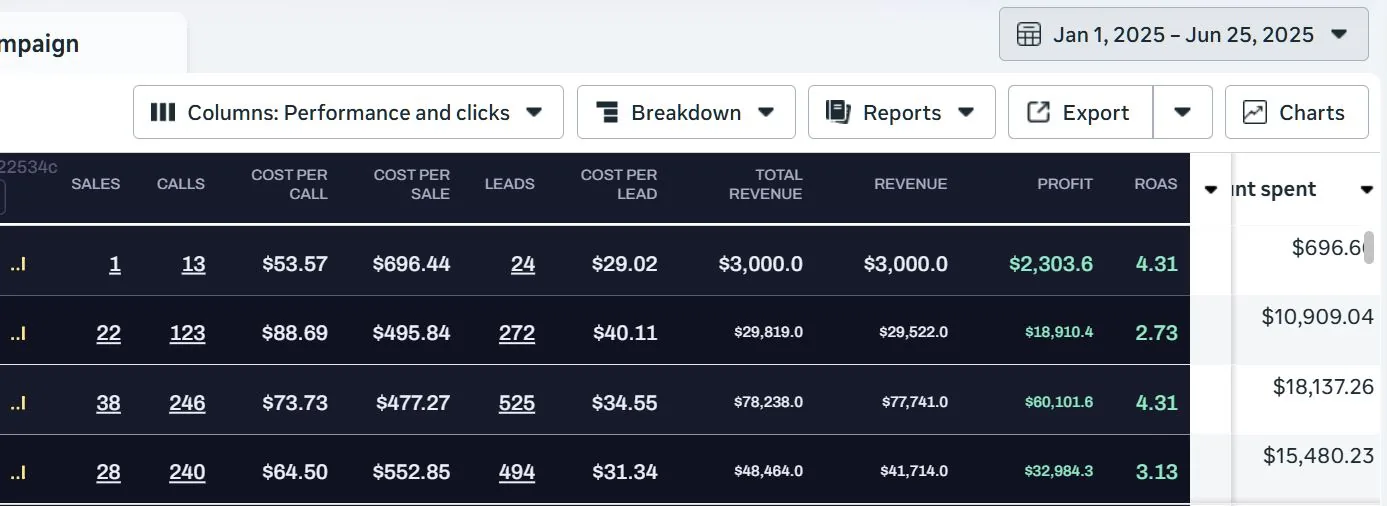 $158,521 revenue