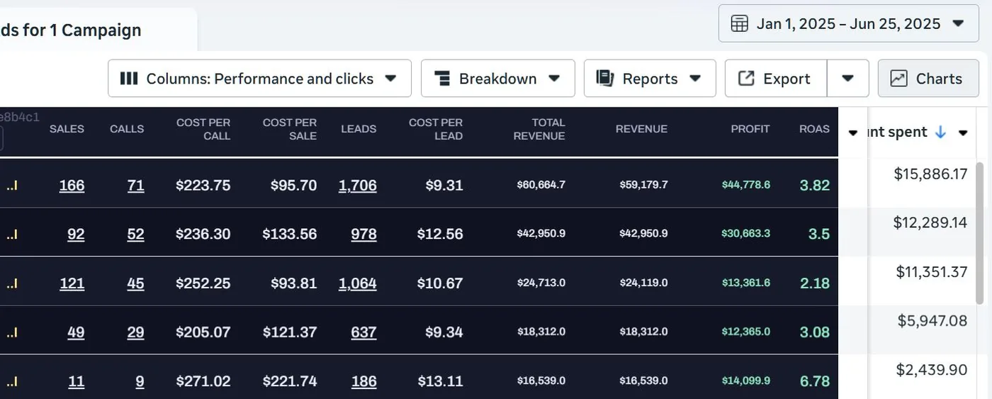 $162,178 revenue