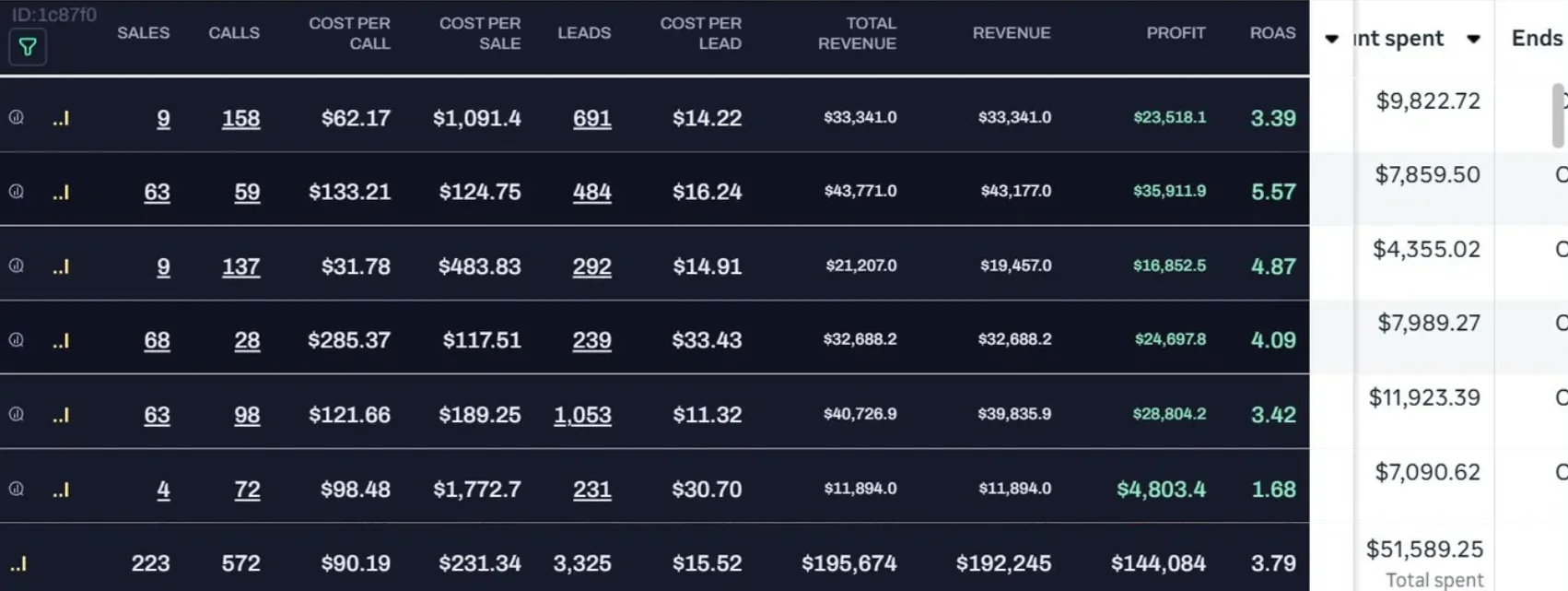 $195,674 revenue
