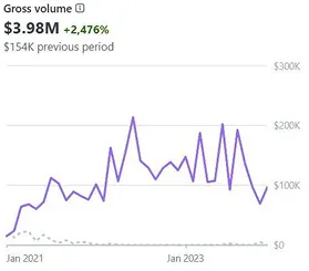 Stripe dashboard showing From Start to $200K+/mo