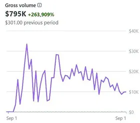 Stripe dashboard showing From $0 to $795K
